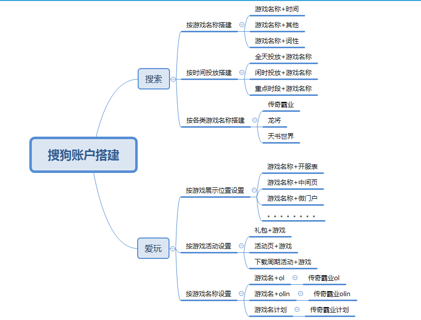 小鹿推广,竞价软件,SEM营销