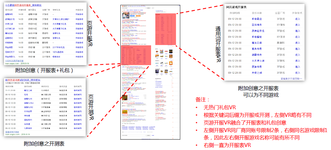 小鹿推广,竞价软件,SEM营销