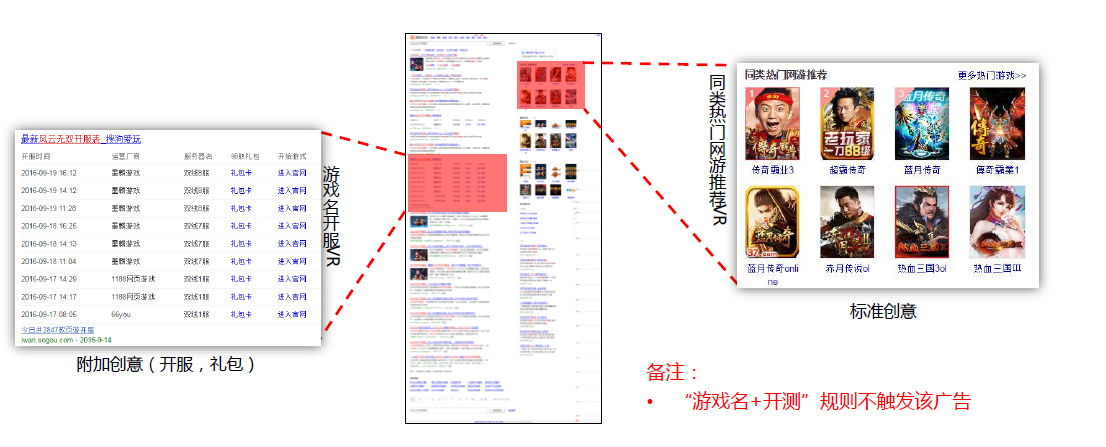 小鹿推广,竞价软件,SEM营销