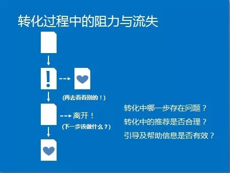 小鹿推广,竞价软件,SEM营销