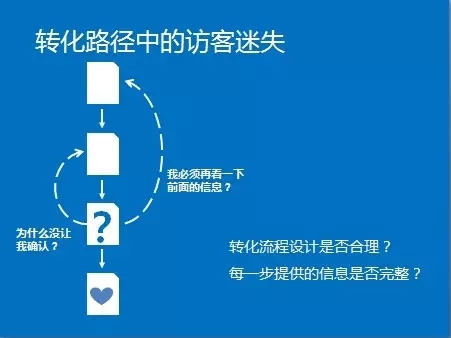 小鹿推广,竞价软件,SEM营销