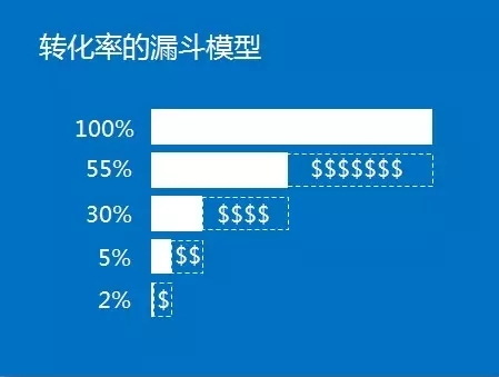 小鹿推广,竞价软件,SEM营销
