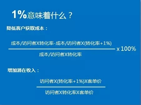 小鹿推广,竞价软件,SEM营销