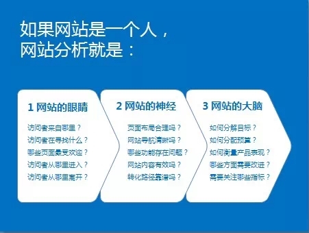 小鹿推广,竞价软件,SEM营销
