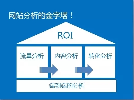 小鹿推广,竞价软件,SEM营销