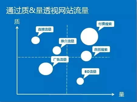 小鹿推广,竞价软件,SEM营销