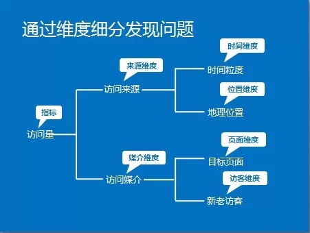 小鹿推广,竞价软件,SEM营销