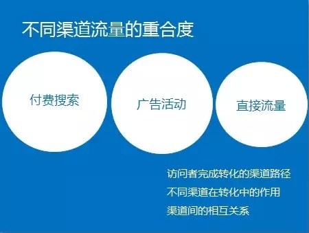 小鹿推广,竞价软件,SEM营销