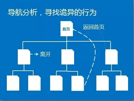 小鹿推广,竞价软件,SEM营销
