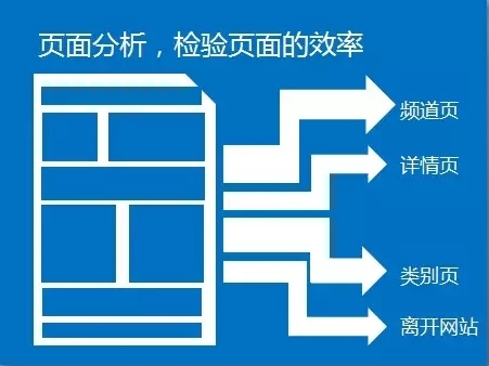 小鹿推广,竞价软件,SEM营销