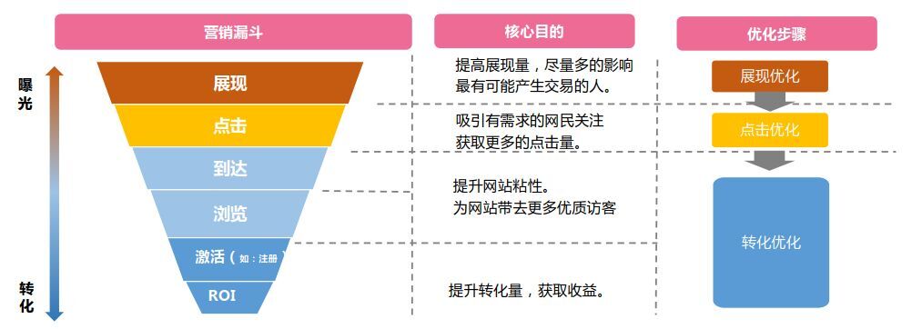 小鹿推广,竞价软件,SEM营销