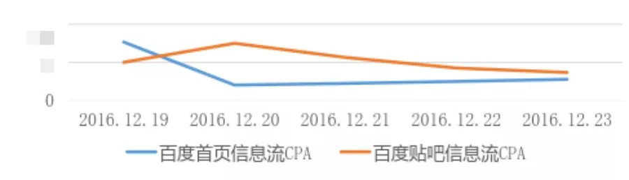 小鹿推广,竞价软件,SEM营销