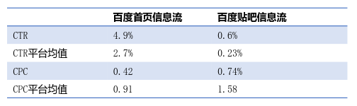 小鹿推广,竞价软件,SEM营销