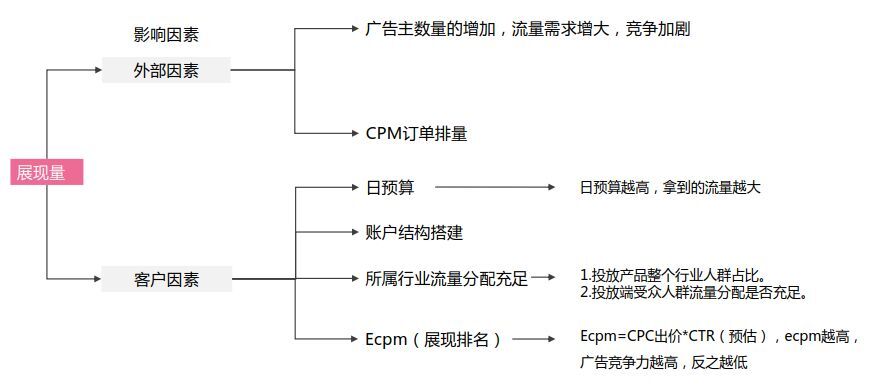 小鹿推广,竞价软件,SEM营销