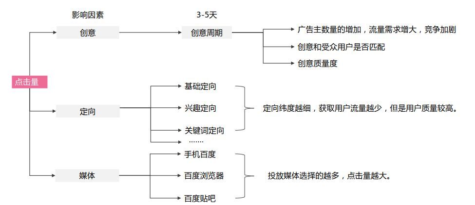 小鹿推广,竞价软件,SEM营销