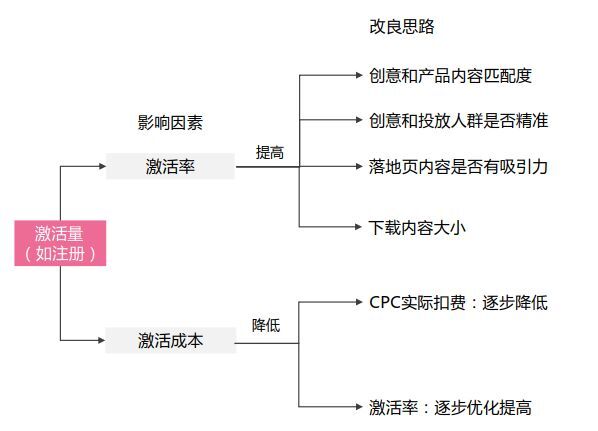 小鹿推广,竞价软件,SEM营销
