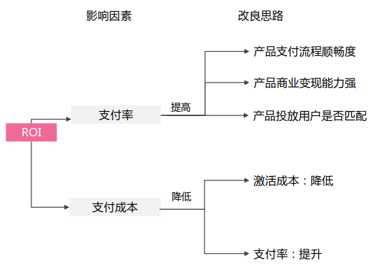 小鹿推广,竞价软件,SEM营销
