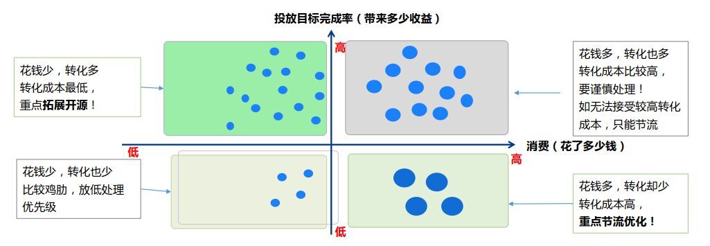 小鹿推广,竞价软件,SEM营销