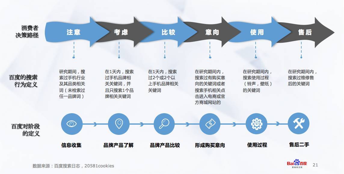 小鹿推广,竞价软件,SEM营销