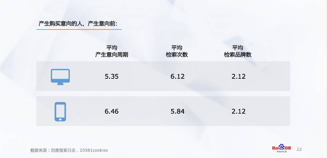 小鹿推广,竞价软件,SEM营销