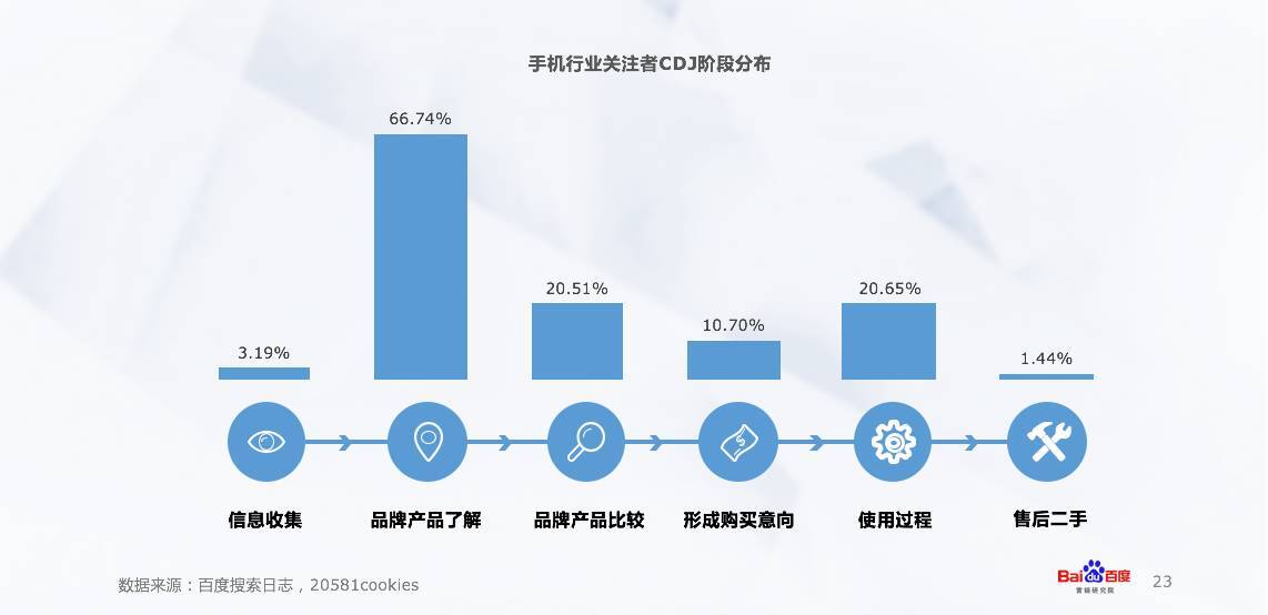 小鹿推广,竞价软件,SEM营销