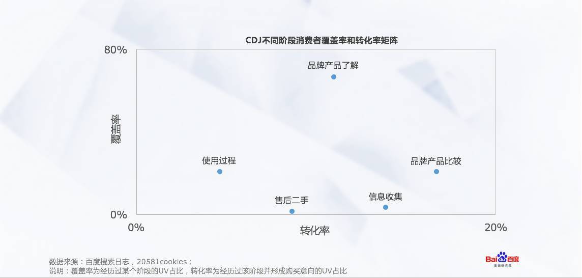 小鹿推广,竞价软件,SEM营销