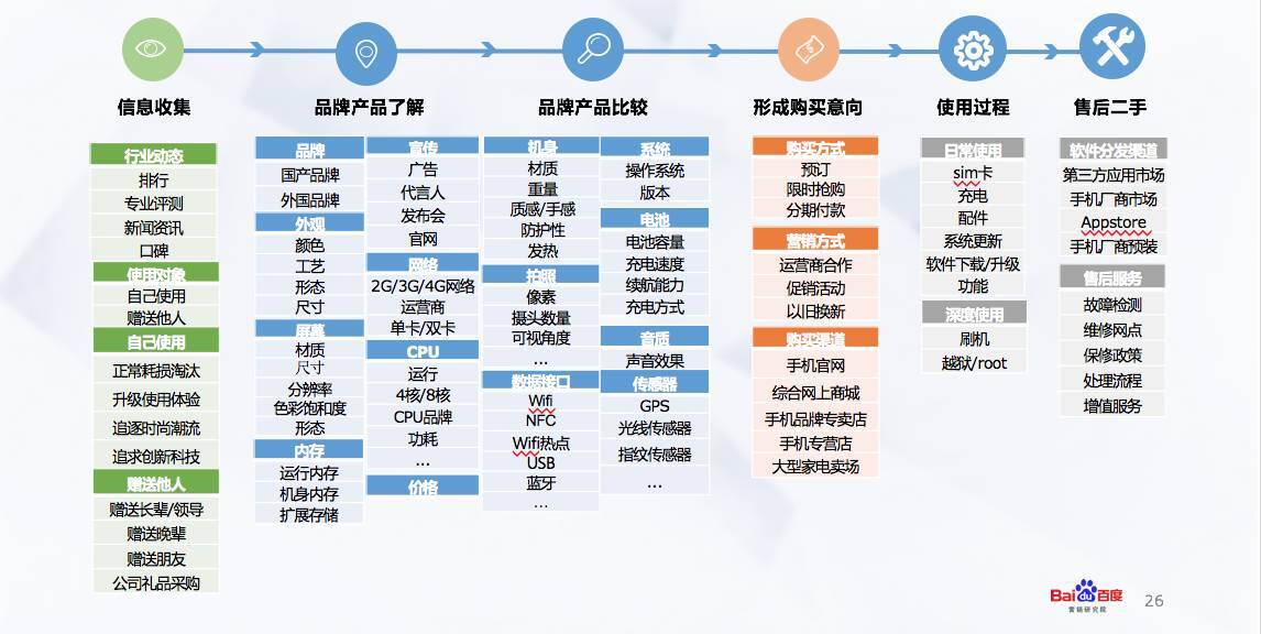 小鹿推广,竞价软件,SEM营销