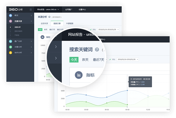 小鹿推广,竞价软件,SEM营销