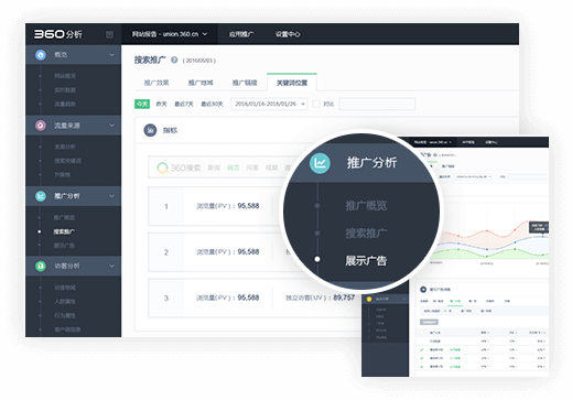 小鹿推广,竞价软件,SEM营销
