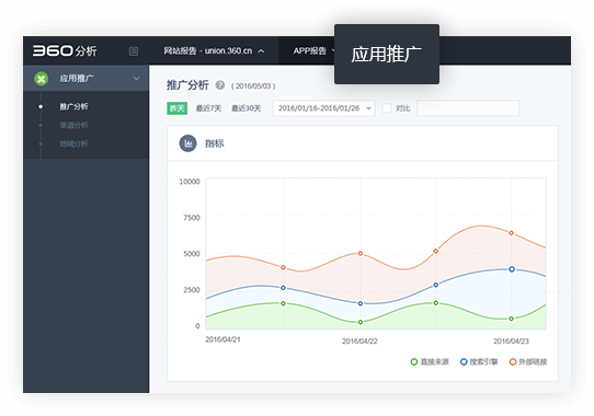 小鹿推广,竞价软件,SEM营销