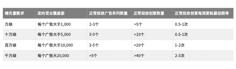 小鹿推广,竞价软件,SEM营销