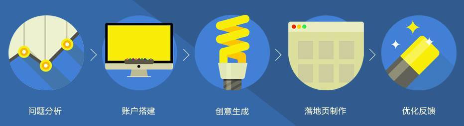 小鹿推广,竞价软件,SEM营销