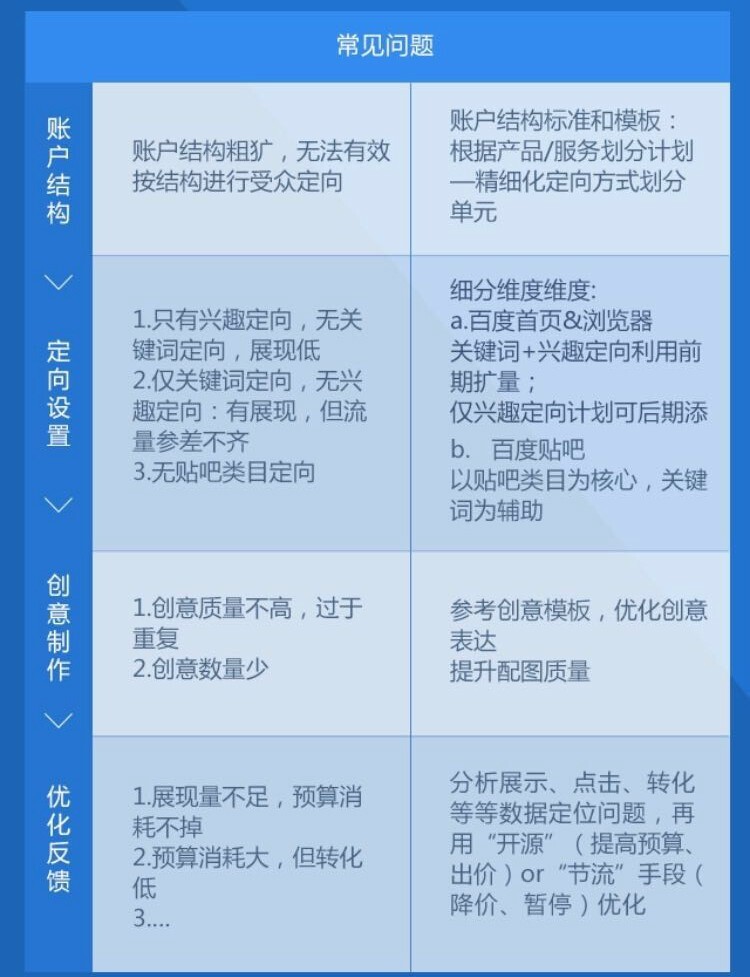 小鹿推广,竞价软件,SEM营销