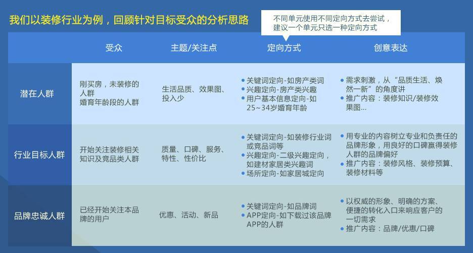 小鹿推广,竞价软件,SEM营销