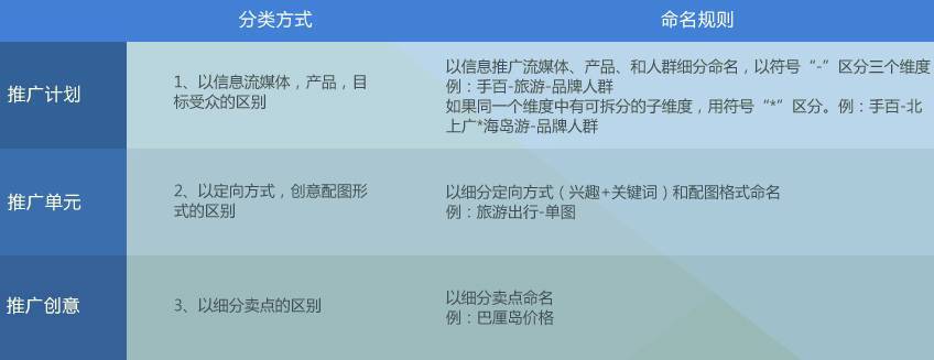 小鹿推广,竞价软件,SEM营销