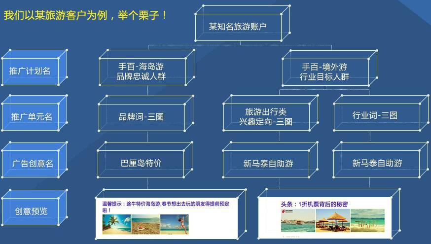 小鹿推广,竞价软件,SEM营销
