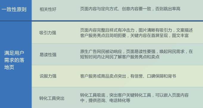 小鹿推广,竞价软件,SEM营销