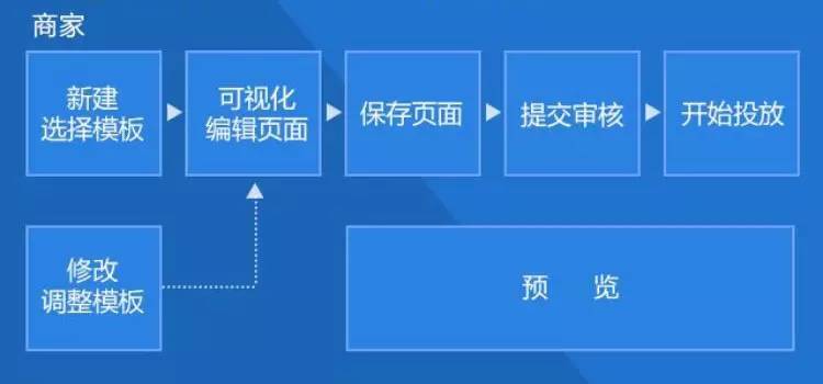 小鹿推广,竞价软件,SEM营销