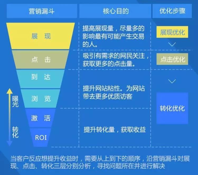 小鹿推广,竞价软件,SEM营销