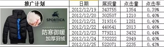 小鹿推广,竞价软件,SEM营销