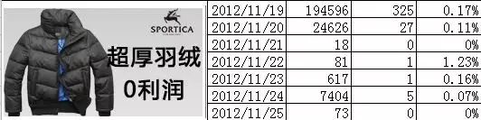 小鹿推广,竞价软件,SEM营销