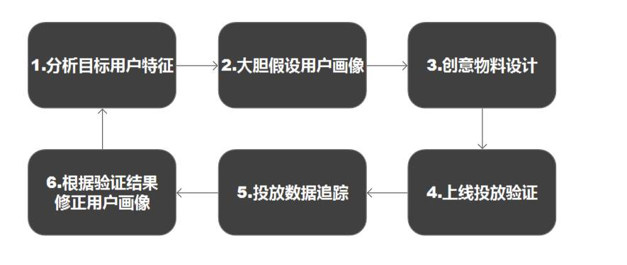 小鹿推广,竞价软件,SEM营销
