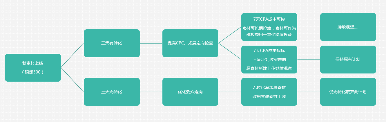 小鹿推广,竞价软件,SEM营销