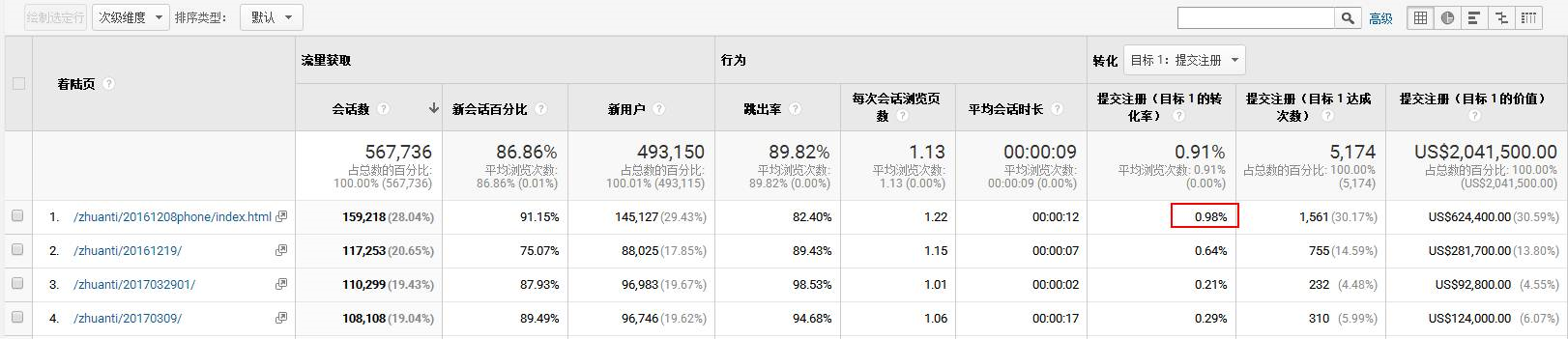 小鹿推广,竞价软件,SEM营销