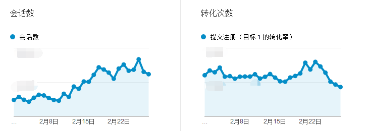 小鹿推广,竞价软件,SEM营销