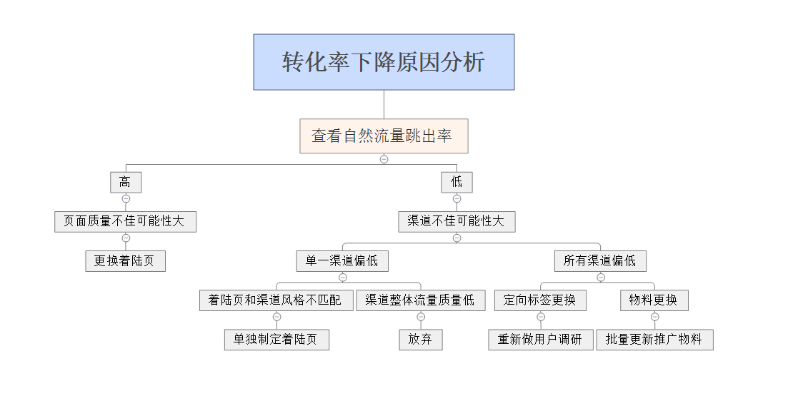 小鹿推广,竞价软件,SEM营销