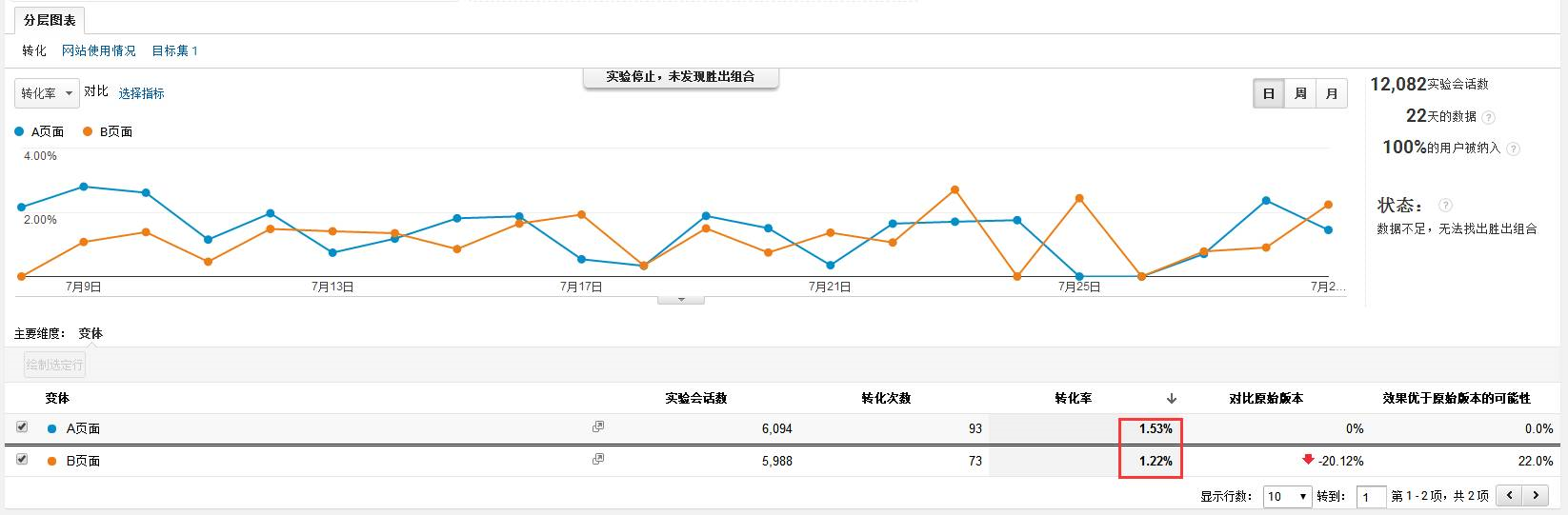 小鹿推广,竞价软件,SEM营销