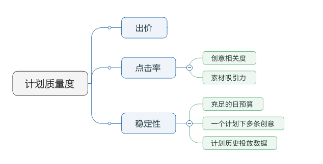 小鹿推广,竞价软件,SEM营销
