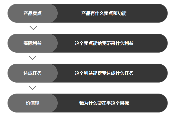 小鹿推广,竞价软件,SEM营销