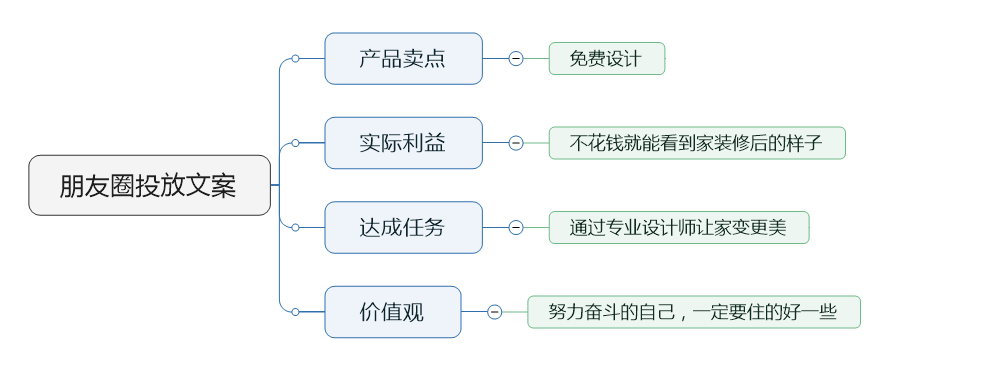 小鹿推广,竞价软件,SEM营销